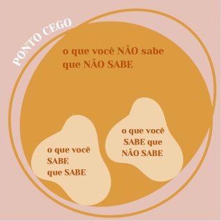Ponto Cego Ponto Cego